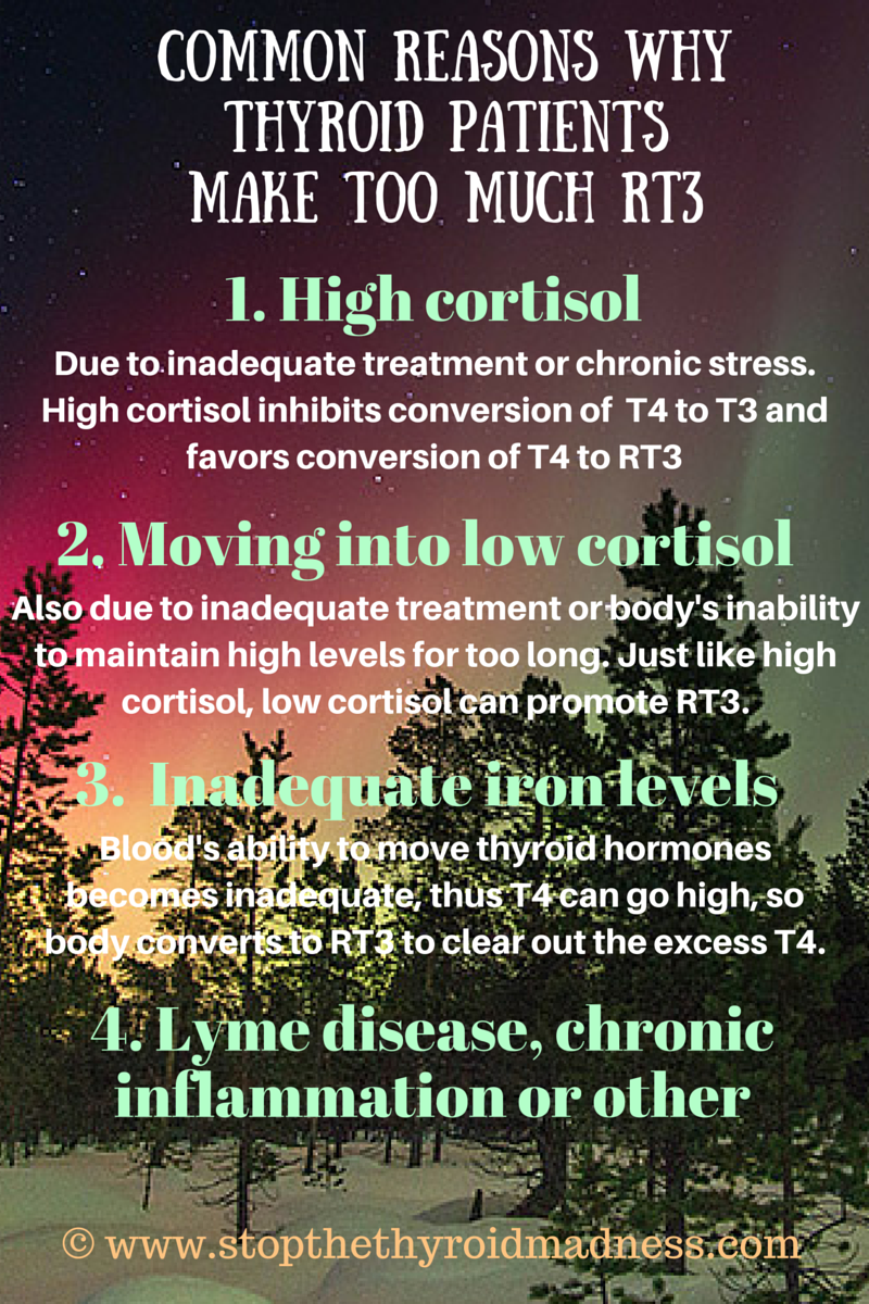 Which conditions cause high levels of TSH in the body?