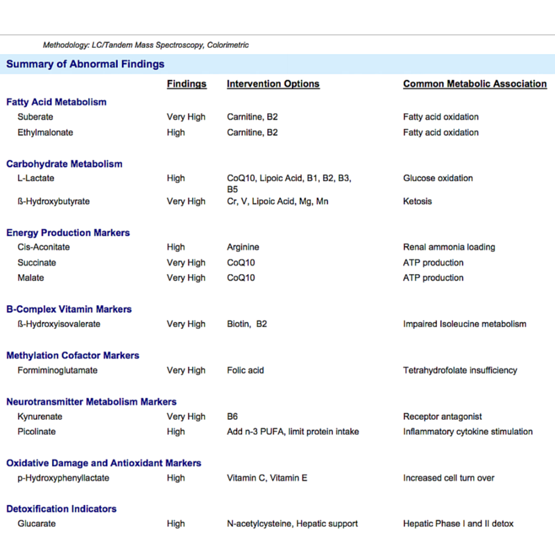 OAT abnormal findings 1