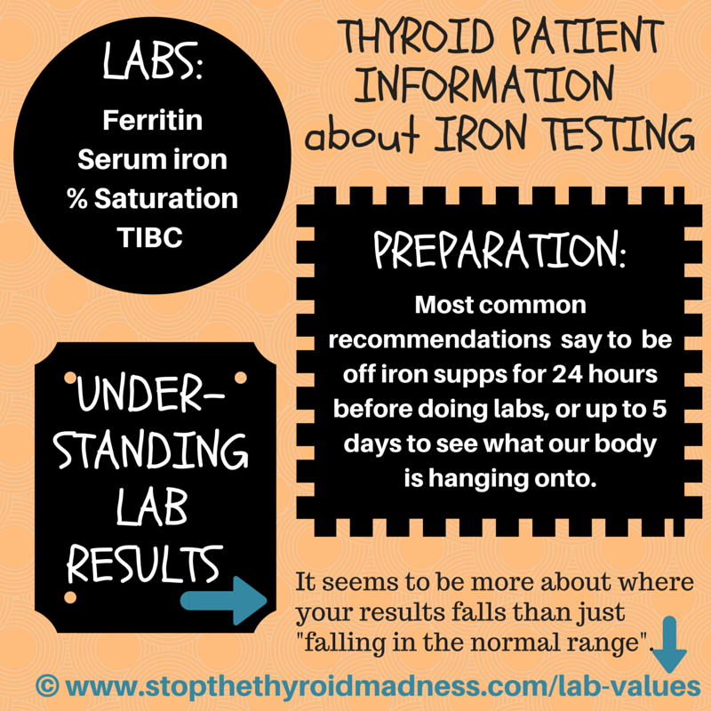 STTM graphic iron labs, preparation, lab results